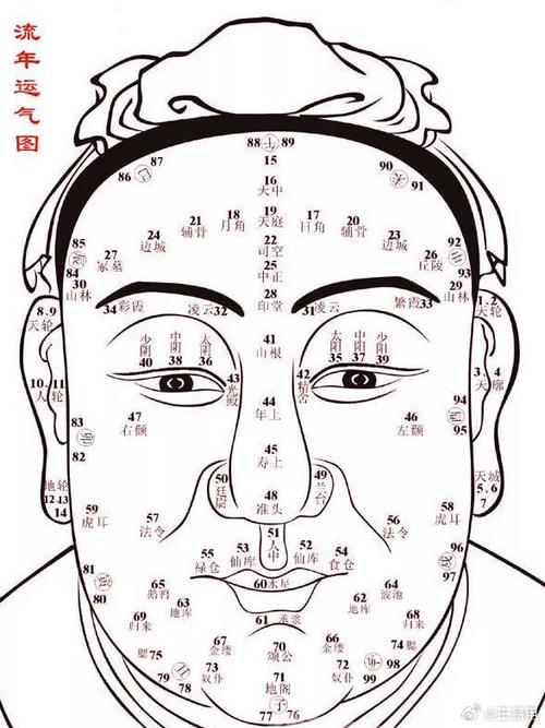 体相中八种败相详细分析