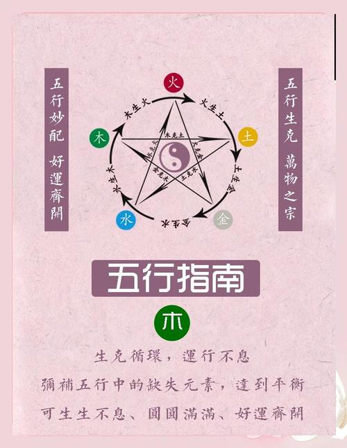五行木旺为什么要火助
