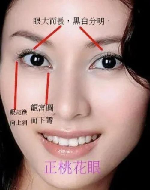 面相 桃花运，桃花运最旺的面相