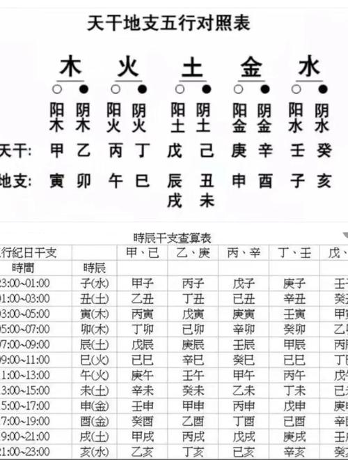 辰月出生人的天份命格