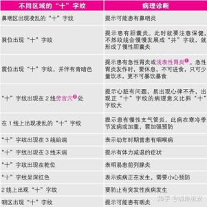 掌心十字纹讲解