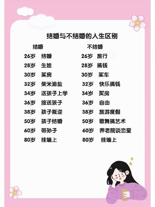 女比男大十岁结婚好不 有助事业
