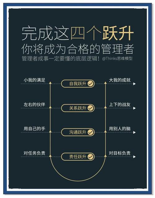 能否成为企业高管？生命灵数看你升职几率