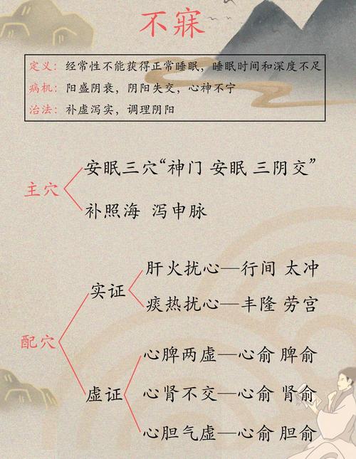 失眠跟卧室风水有关吗