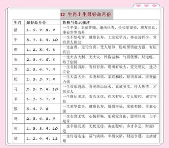 2020年属鼠的宝宝最好的是哪个月