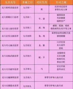 哪些八字的人一生贵人多？