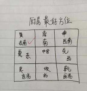 厨房应该在哪方位才吉利