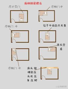 卧室床头朝向哪里最好