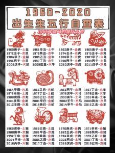 1966年属什么生肖，2020年运势如何