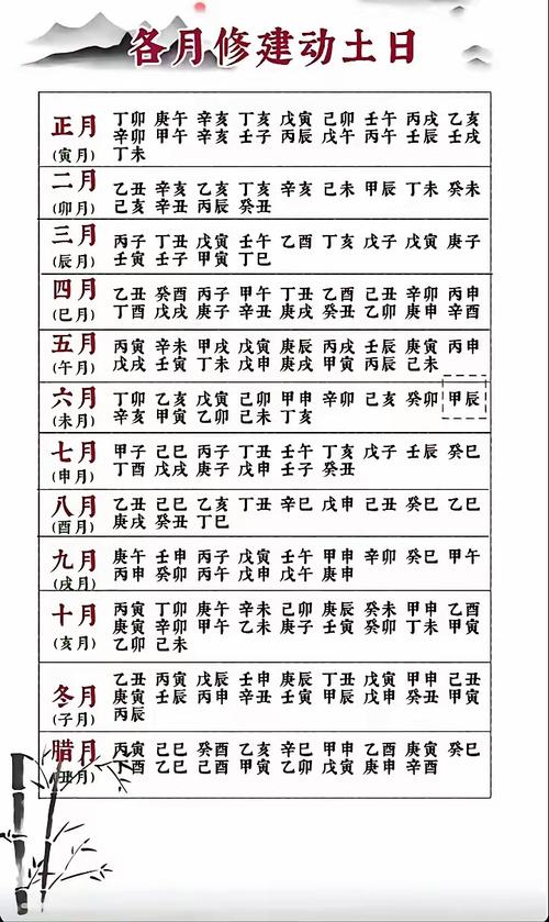 动土建房择吉日子
