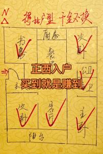 大门朝西风水好吗 和具体情况有关