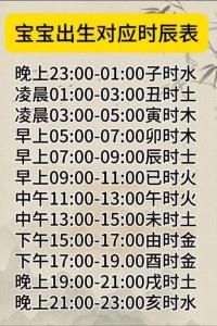 2022年九月初十出生的宝宝命运怎么样 今日出生最佳时辰