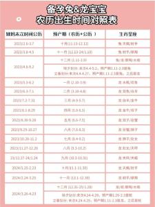 2023年农历七月生子吉日 哪天出生大富大贵