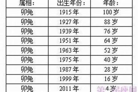 2023年农历二月出生好不好 细谈属兔二月出生好吗