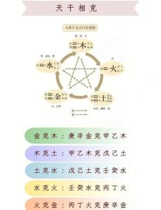 男命日柱最差的人 日柱干支相克生活一团糟