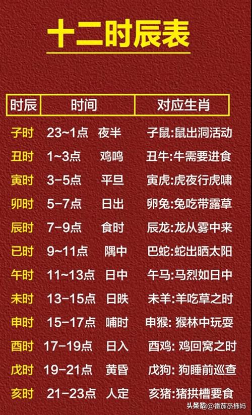 十二时辰冲属相 2024年7月1日冲什么属相