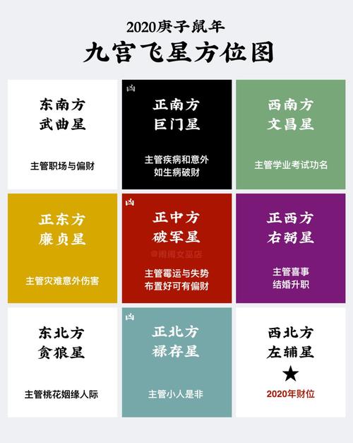 2020怎样旺姻缘 风水布局