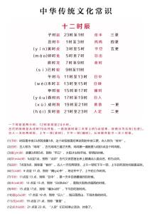 古代十二时辰记时法与现代时间对照表