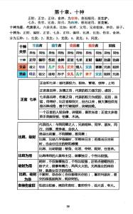 生辰八字正官和七杀的区别，官杀喜忌对八字的不同影响
