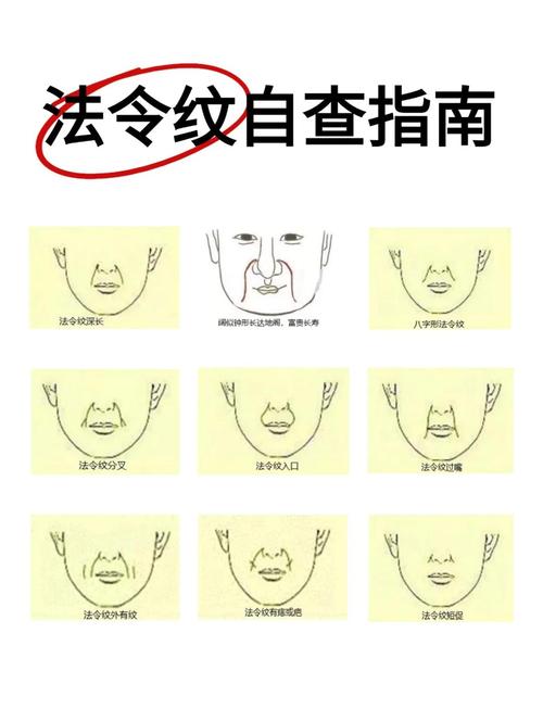 年纪轻轻就法令纹深重的面相如何？