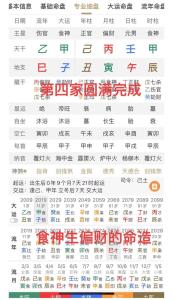 偏财格财用食神的命例分析