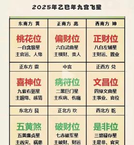 浅析五个旺运势的风水迹象