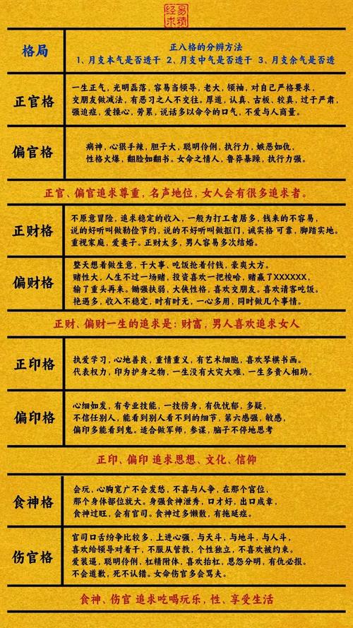 真正的上等八字 八字上等格局有哪些