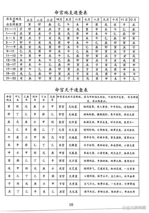 八字命宫查询表 八字命宫详解大全