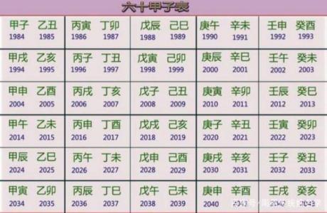 丁亥年是哪一年 丁亥年是哪一年属什么