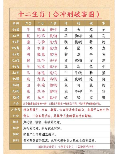 时辰相冲对照表 2024年6月14日生肖相冲查询