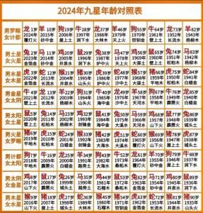 79年属羊人火运期间运势怎样 1979年羊进入九紫离火
