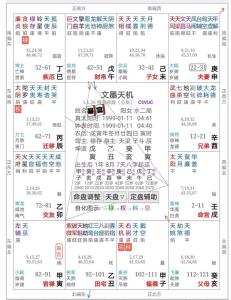 紫微命宫主星看哪些女人会让男人痛苦