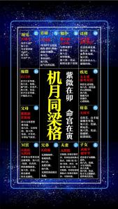 紫微斗数看哪些女生容易陷入爱情迷茫