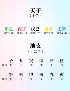 怎么算生辰八字配不配 真得准吗