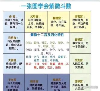 紫微看你是否有超级旺夫命