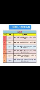 紫微斗数看你做什么工作最赚钱