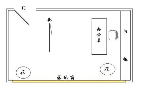 属羊办公室风水布局 属羊办公桌方位