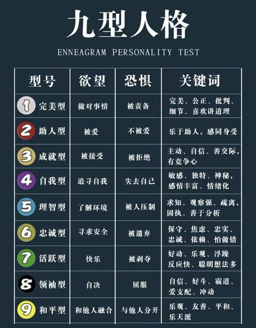 9重人格分析