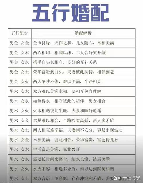最新五行婚配表大全配