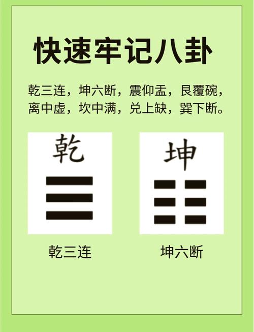 先天后天八卦记忆方法