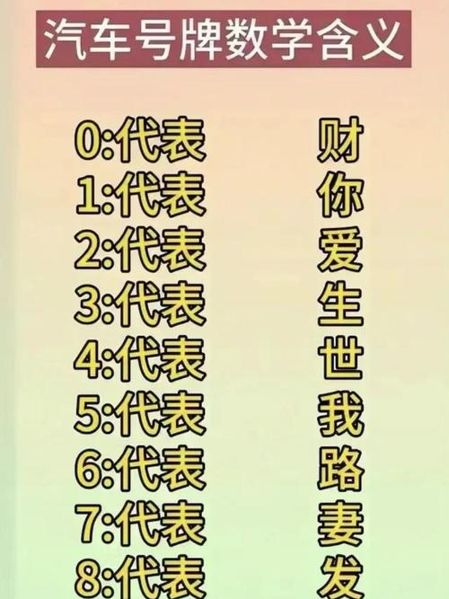 车牌号最旺财的尾数 佩戴热门招财数字牌号