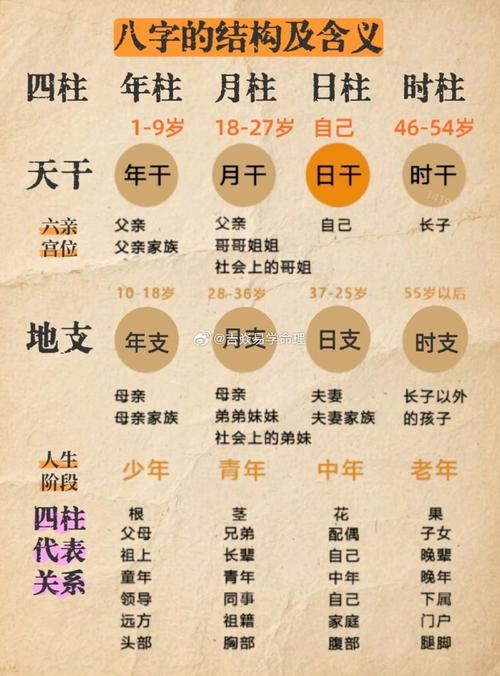 2022年八月初二什么命 癸丑日柱秀气和乐
