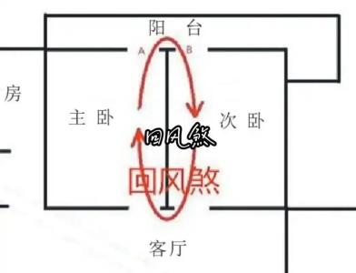 回风煞的化解方法图解