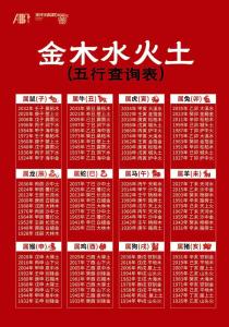 2021年是金木水火土