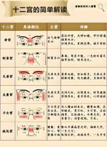 面相十二宫：兄弟宫四化详解