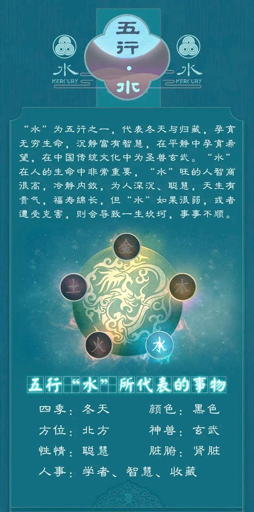 水命