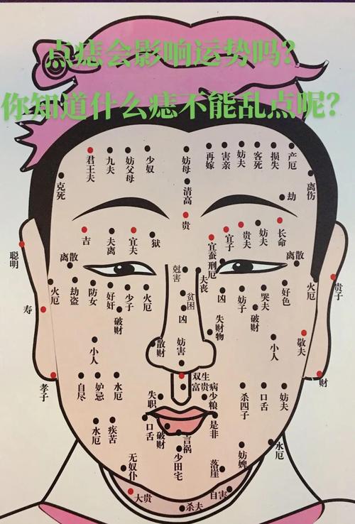 脸上哪些痣不能点图片