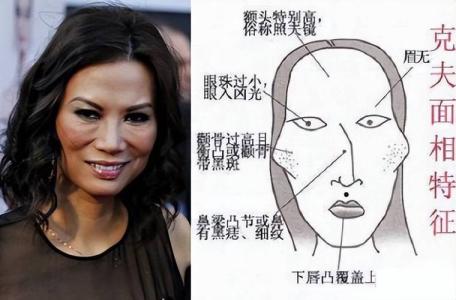 女人面相颧骨高婚姻好不好