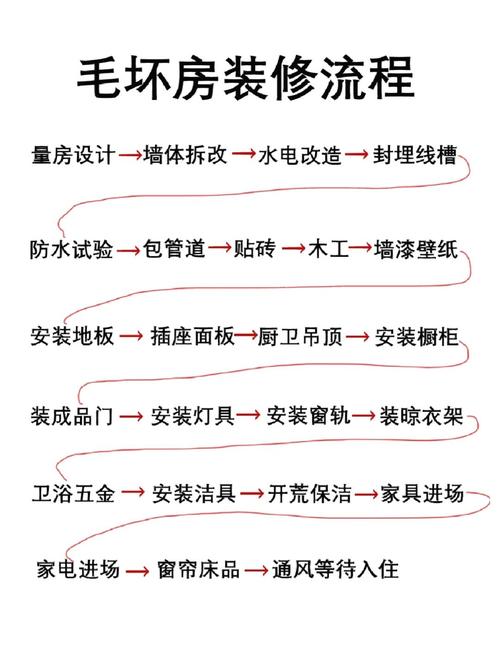 房屋装修有哪些必知的秘诀