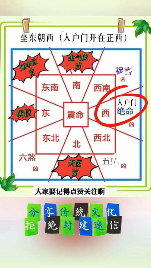 居家风水中哪些地方万万不能乱？